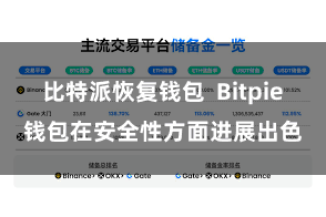 比特派恢复钱包  Bitpie钱包在安全性方面进展出色
